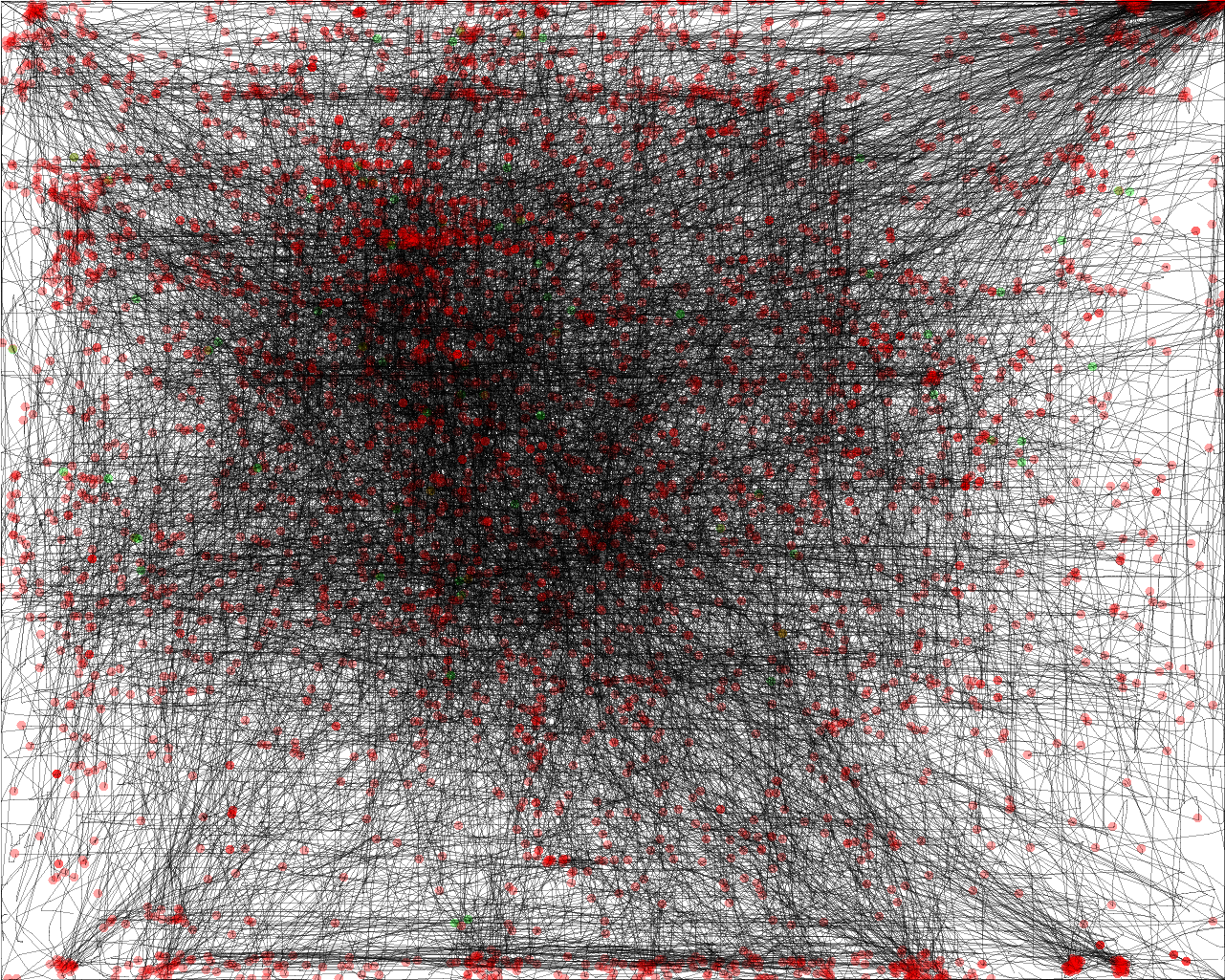My Visualisations